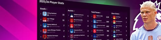 Most impressive english premier league forwards so far dec